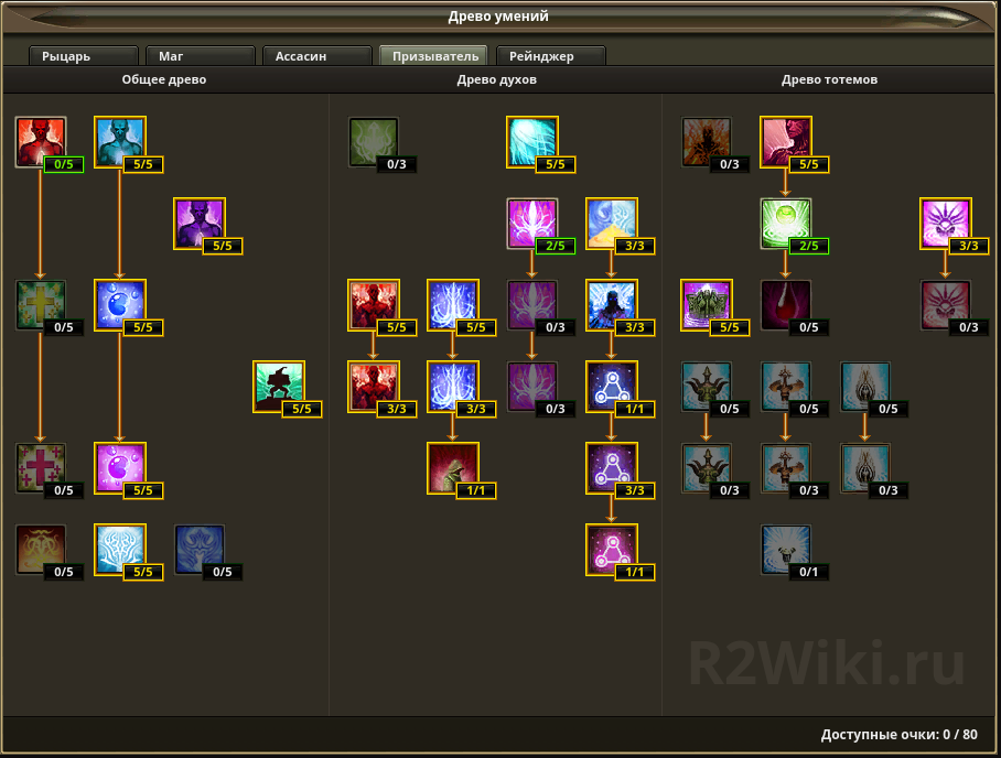 Призыватель вики. Древо призывателя р2. R2 online призыватель дерево. Древо умений призывателя r2 online. Древо Рейна р2.
